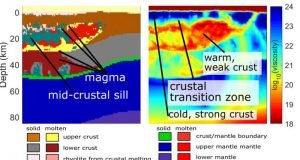Scientists decipher the magma bodies under Yellowstone