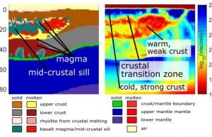 Scientists decipher the magma bodies under Yellowstone Scientists decipher the magma bodies under Yellowstone