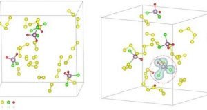 Scientists show how salt lowers reaction temperatures to make novel materials