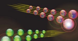 Some superconductors can also carry currents of spin