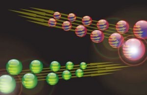 Some superconductors can also carry currents of ‘spin’ Some superconductors can also carry currents of spin