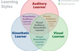 Students did not benefit from studying according to their supposed learning style Students did not benefit from studying according to their supposed learning style