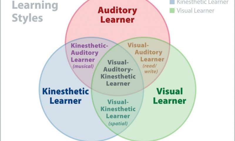 non auditory learner