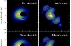 The current ability to test theories of gravity with black hole shadows The current ability to test theories of gravity with black hole shadows