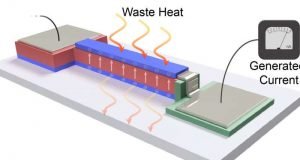 Thin film converts heat from electronics into energy