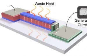 Thin film converts heat from electronics into energy Thin film converts heat from electronics into energy