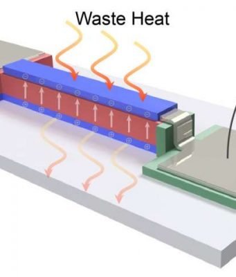 Thin film converts heat from electronics into energy