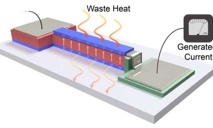Thin film converts heat from electronics into energy Thin film converts heat from electronics into energy