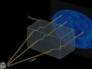 Tiny distortions in universes oldest light reveal clearer picture of strands in cosmic web