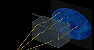 Tiny distortions in universes oldest light reveal clearer picture of strands in cosmic web