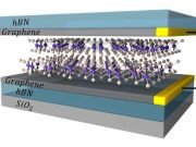 Atomically thin magnetic device could lead to new memory technologies
