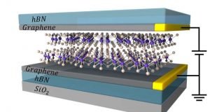 Atomically thin magnetic device could lead to new memory technologies