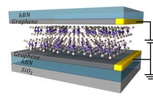 Atomically thin magnetic device could lead to new memory technologies Atomically thin magnetic device could lead to new memory technologies