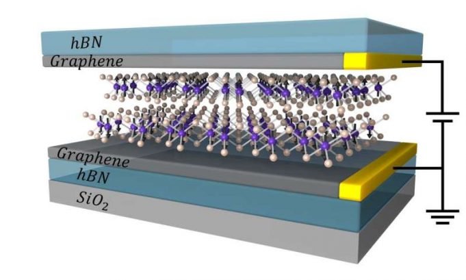 Atomically thin magnetic device could lead to new memory technologies