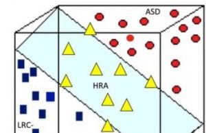 EEG signals accurately predict autism as early as 3 months of age EEG signals accurately predict autism as early as 3 months of age