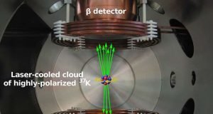 Is nature exclusively left handed Researchers study chilled atoms to find out