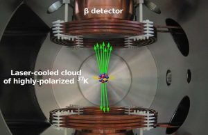 Is nature exclusively left handed? Researchers study chilled atoms to find out Is nature exclusively left handed Researchers study chilled atoms to find out