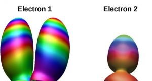Laser driven electron recollision remembers molecular orbital structure