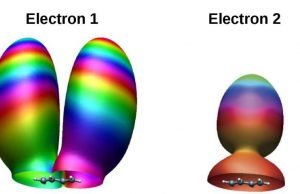 Laser-driven electron recollision remembers molecular orbital structure Laser driven electron recollision remembers molecular orbital structure
