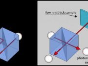 Nanoscale measurements 100x more precise thanks to improved two photon technique