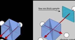 Nanoscale measurements 100x more precise thanks to improved two photon technique