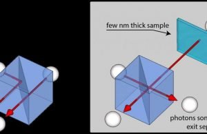Nanoscale measurements 100x more precise, thanks to improved two-photon technique Nanoscale measurements 100x more precise thanks to improved two photon technique