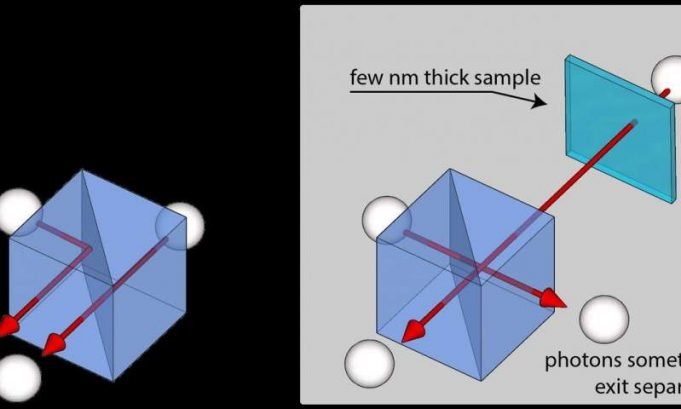 Nanoscale measurements 100x more precise thanks to improved two photon technique