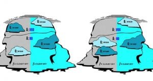New proof reveals fundamental limits of scientific knowledge
