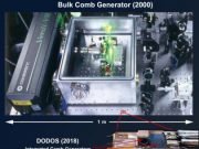 Shrinking the synthesizer