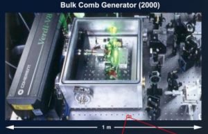 Shrinking the synthesizer Shrinking the synthesizer