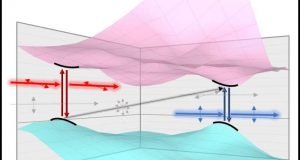 Valleytronics discovery could extend limits of Moores Law