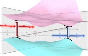 Valleytronics discovery could extend limits of Moore’s Law Valleytronics discovery could extend limits of Moores Law