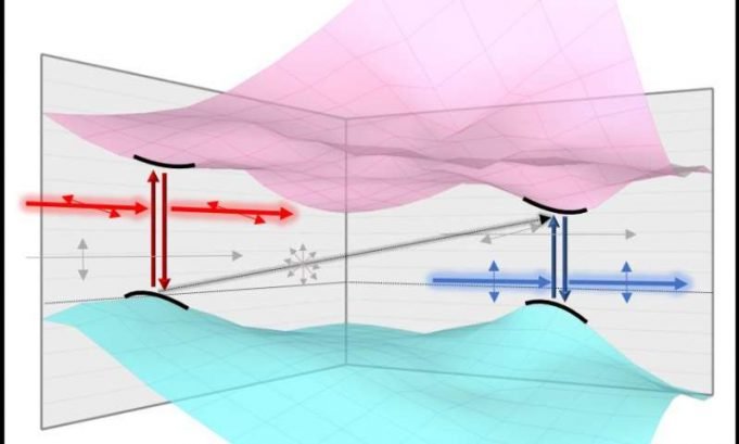 Valleytronics discovery could extend limits of Moore’s Law Valleytronics discovery could extend limits of Moores Law