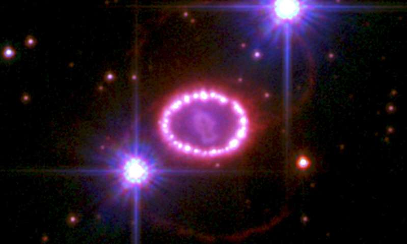 Astronomers observe the magnetic field of the remains of supernova 1987A