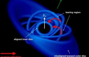 First detection of matter falling into a black hole at 30 percent of the speed of light First detection of matter falling into a black hole at 30 percent of the speed of light
