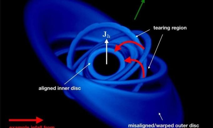 First detection of matter falling into a black hole at 30 percent of the speed of light