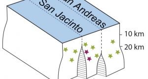 Geoscientists find unexpected deep creep near San Andreas San Jacinto faults