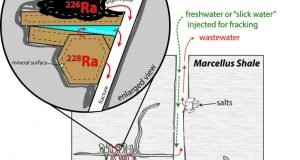 How slick water and black shale in fracking combine to produce radioactive waste