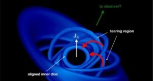 Matter falling into a black hole at 30 percent of the speed of light