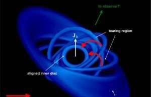 Matter falling into a black hole at 30 percent of the speed of light Matter falling into a black hole at 30 percent of the speed of light