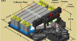 New world record magnetic field