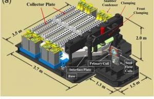 New world record magnetic field New world record magnetic field