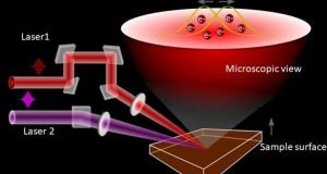 Study demonstrates new mechanism for developing electronic devices