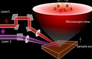 Study demonstrates new mechanism for developing electronic devices Study demonstrates new mechanism for developing electronic devices