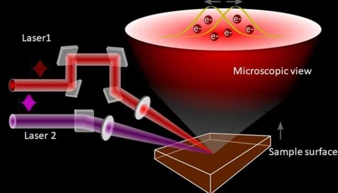 Study demonstrates new mechanism for developing electronic devices Study demonstrates new mechanism for developing electronic devices
