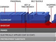 To improve auto coatings new tests do more than scratch the surface