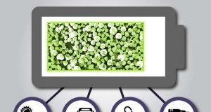 X rays uncover a hidden property that leads to failure in a lithium ion battery material