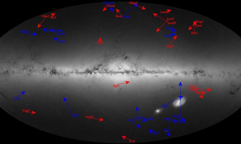 The dance of the small galaxies that surround the Milky Way