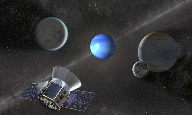 TESS discovers its third new planet with longest orbit yet