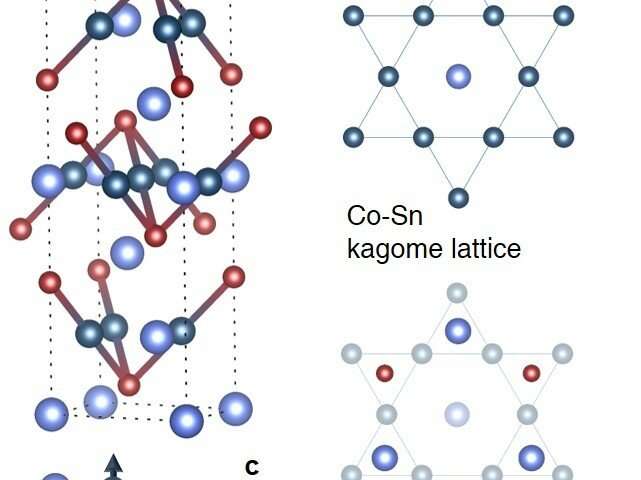 A quantum magnet with a topological twist